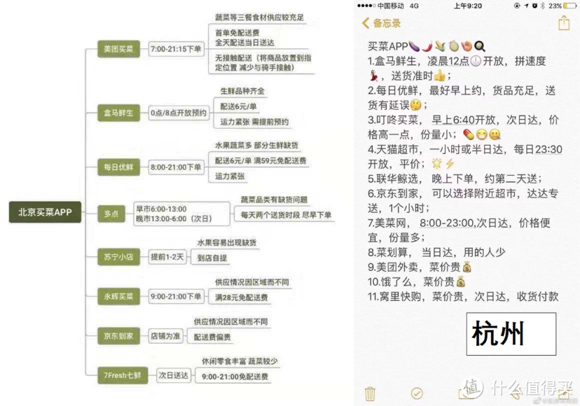 值无不言189期：10款互联网买菜APP深度对比，教你怎么最快买到新鲜菜！附日常囤货果蔬推荐