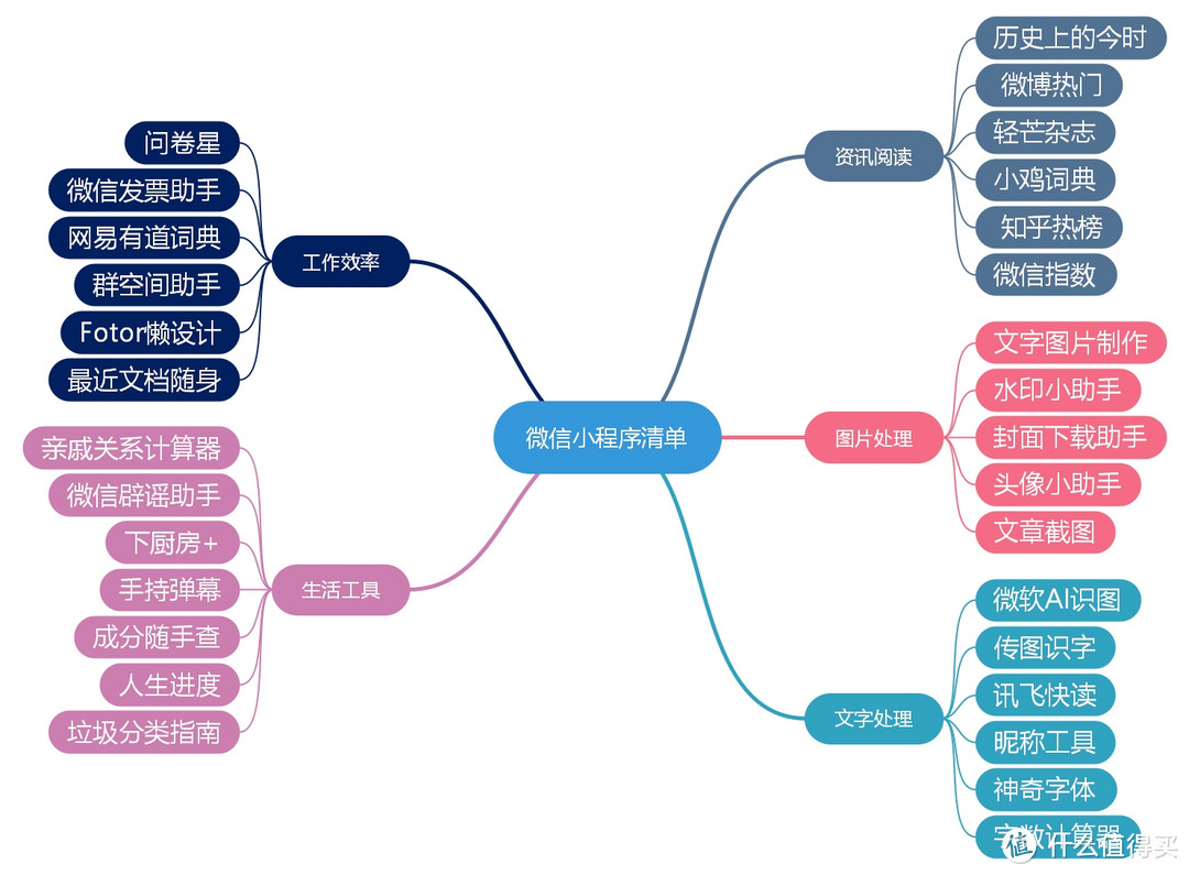 这些『堪称神器』的微信小程序请收好——工作、学习、生活请〖一键收藏〗