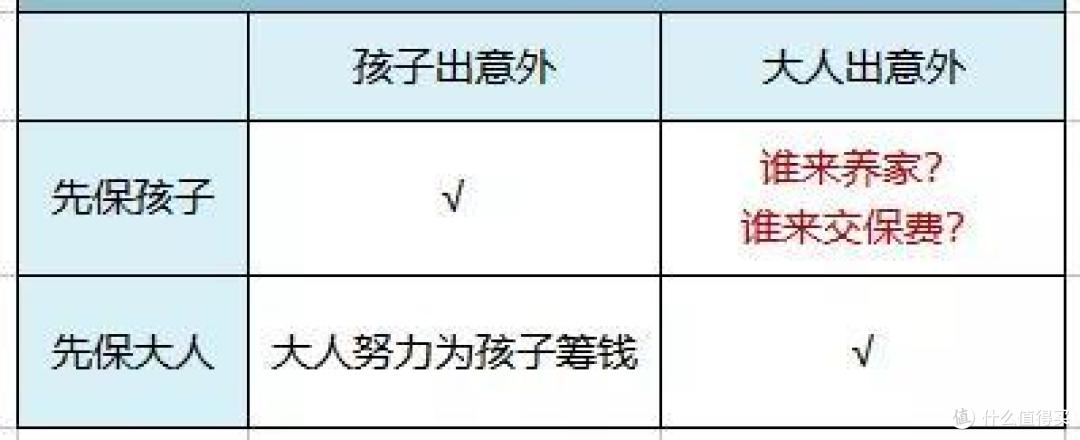 看了这几天,保险肯定不会买错!