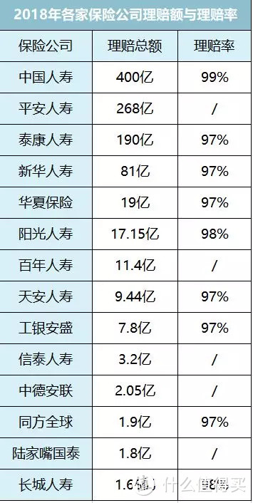 你敢说小保险公司靠谱？