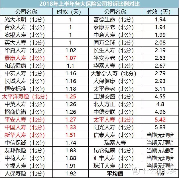 你敢说小保险公司靠谱？