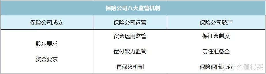 你敢说小保险公司靠谱？