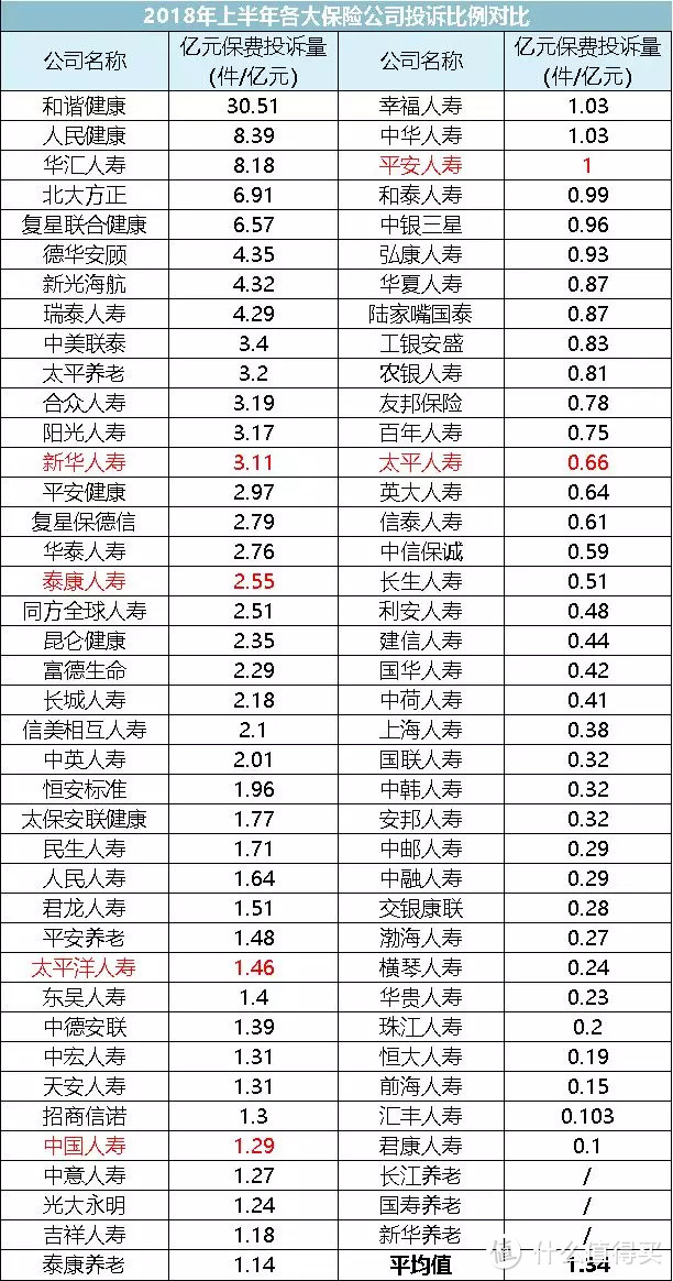 你敢说小保险公司靠谱?