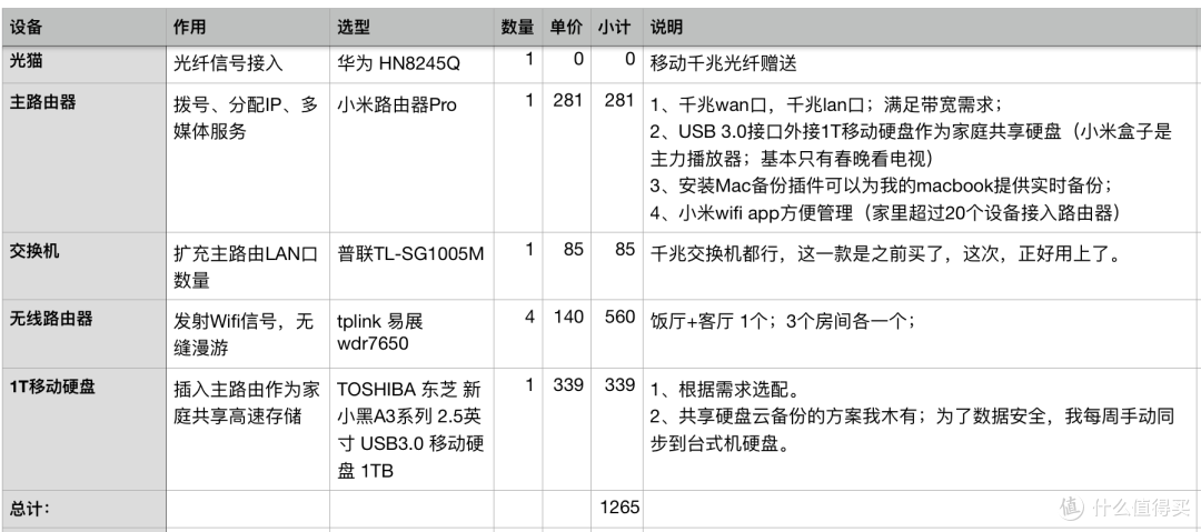 家用千兆网络部署(简单实用版)