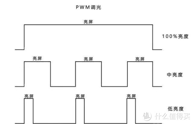 可能是最详细的--手机选购指南（附2月份推荐机型）