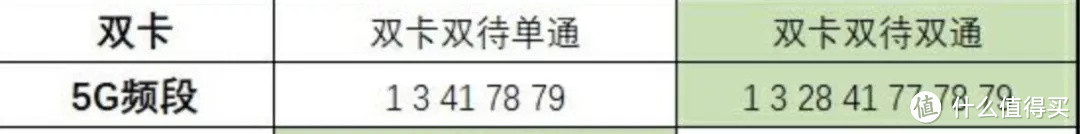 可能是最详细的--手机选购指南(附2月份推荐机型)