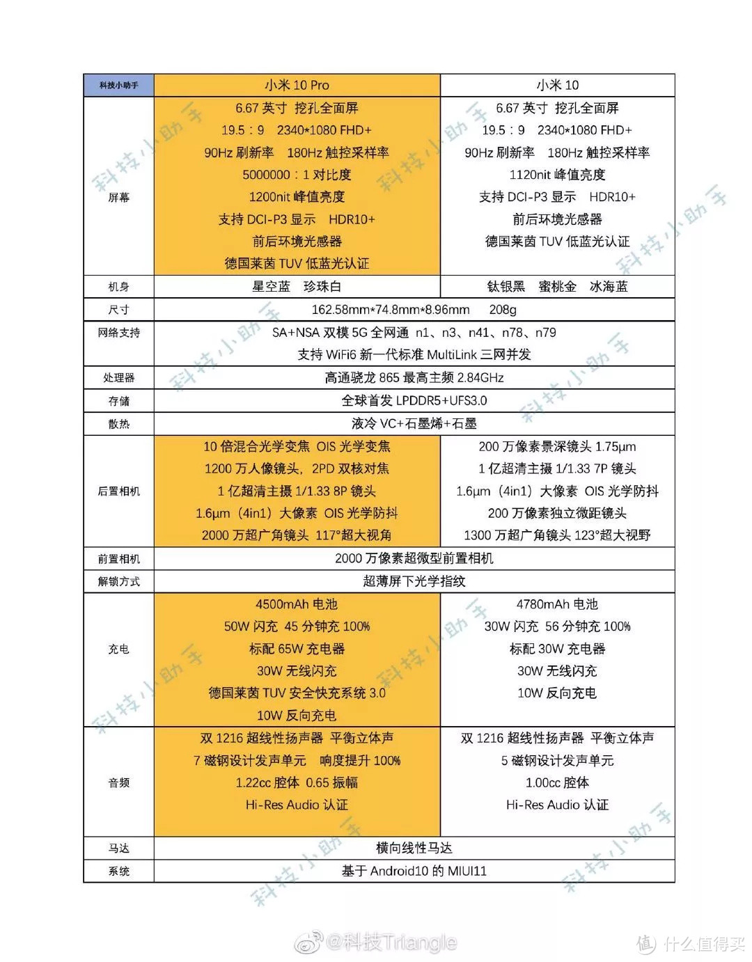 可能是最详细的--手机选购指南（附2月份推荐机型）