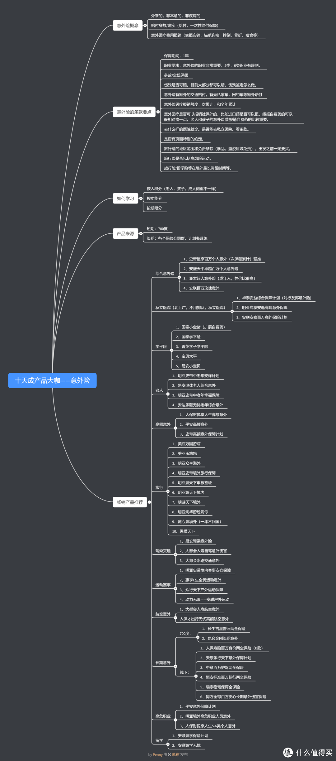 如果长时间没有收入，我们能撑多久？