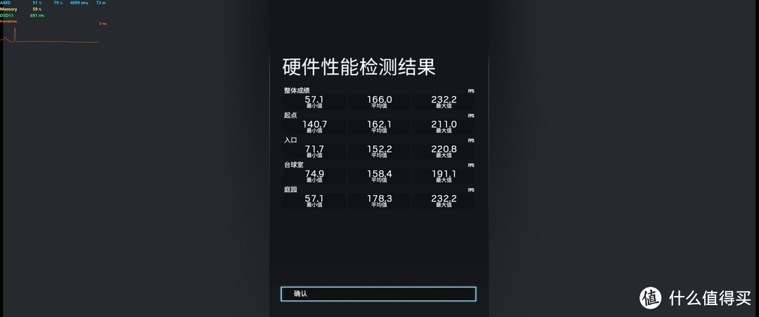 过年装新机预算不能少，ROG C8H+2080的3A游戏之旅