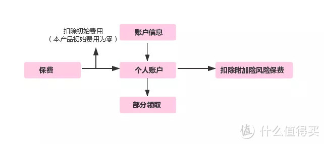 一张保单搞定所有保障，万能险真的万能吗？