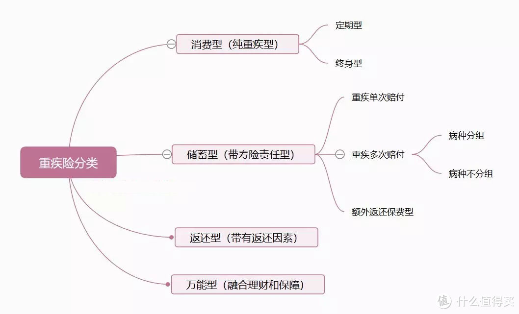 一张保单搞定所有保障，万能险真的万能吗？