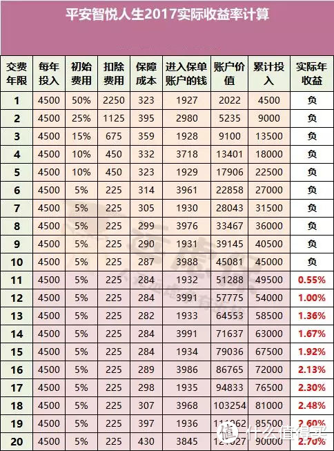 一张保单搞定所有保障，万能险真的万能吗？