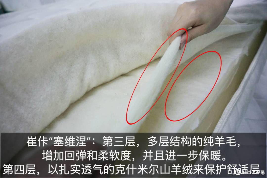 美系床垫和法系床垫有啥不同?