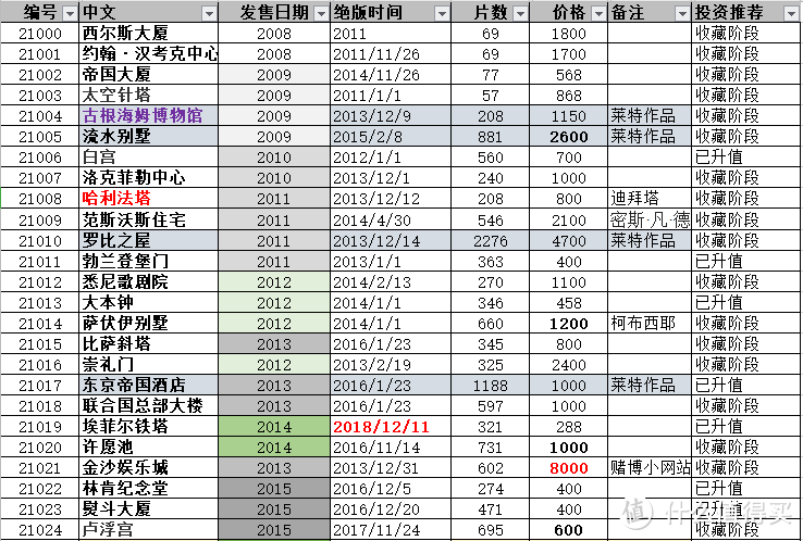 乐高建筑系入坑指北一周年回顾