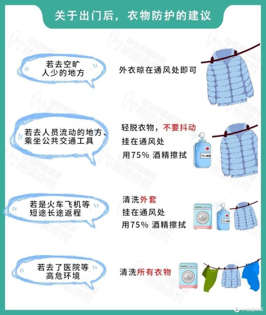 非常时期,外出穿的衣物,回家该如何处理?