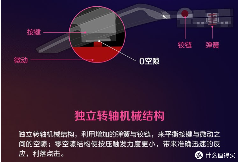 疫情在家办公？不，我只是打了个游戏，0-999元鼠标推荐