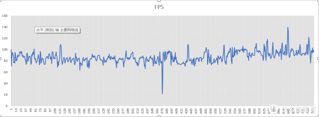 戴尔 灵越 7590 GTX1650 几款游戏性能小测试