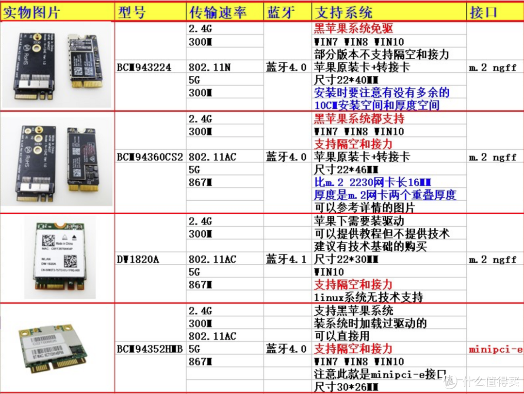 拔草1L小主机 Dell9020m  + 黑苹果折腾记录