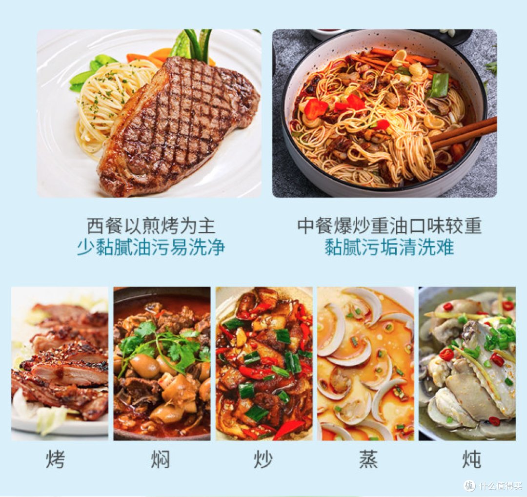 洗碗机不是万能的,没有洗碗粉是万万不能的:洗碗机耗材选购一篇看个够,建议收藏,扫尽最全链接