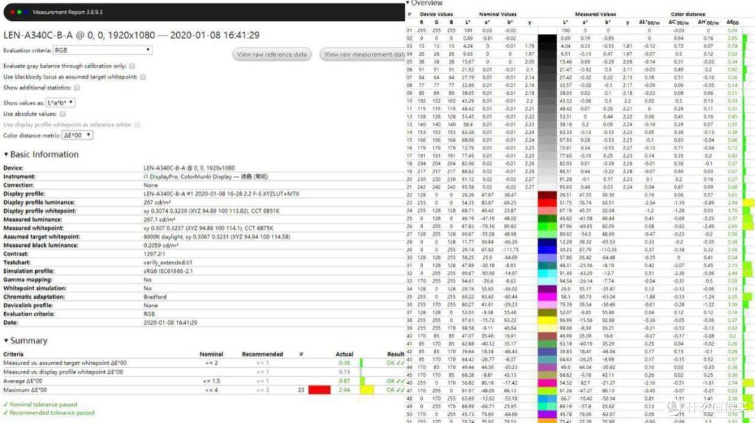 年终奖哪个让你最动心?实测揭秘联想AIO逸和戴尔灵越AIO的方方面面