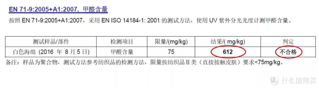 不用任何清洁神器，我靠这一招征服了厨房