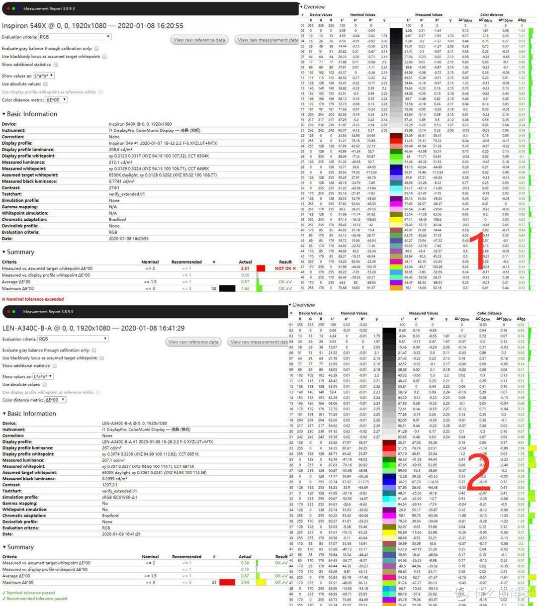 谁更强？5K热门一体机对比测评，联想AIO逸VS戴尔灵越AIO