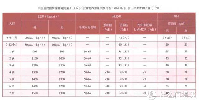 4段奶粉怎么选？喝不喝？看完这篇你就全都明白了。