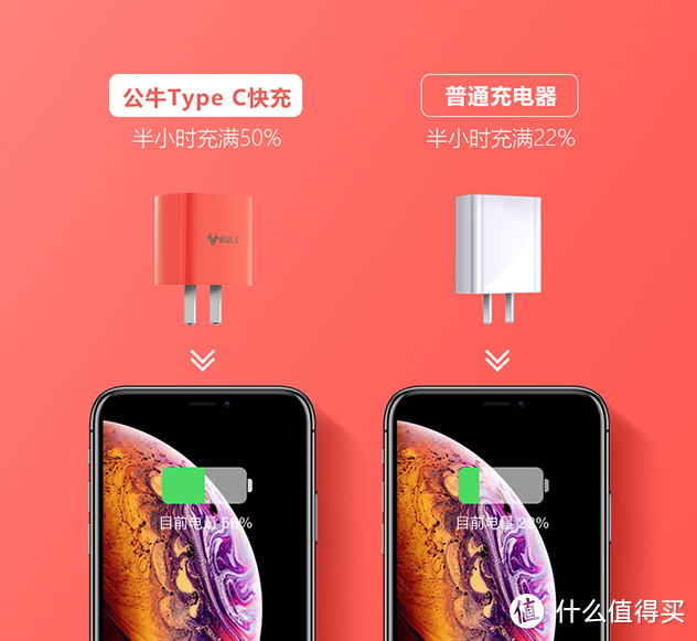 珊瑚橘配色？公牛USB PD QC4充电器上市（AU118D）