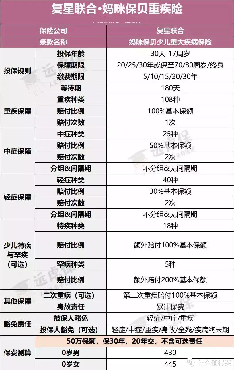 新冠肺炎确诊即赔，这几款重疾险很良心！