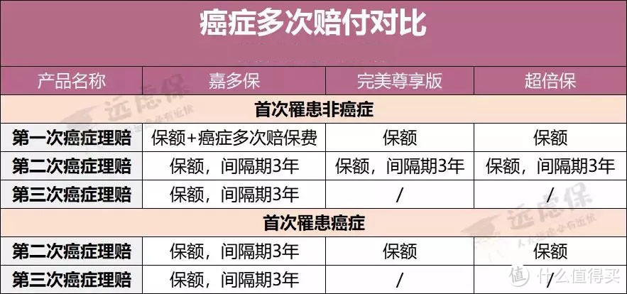 新冠肺炎确诊即赔，这几款重疾险很良心！