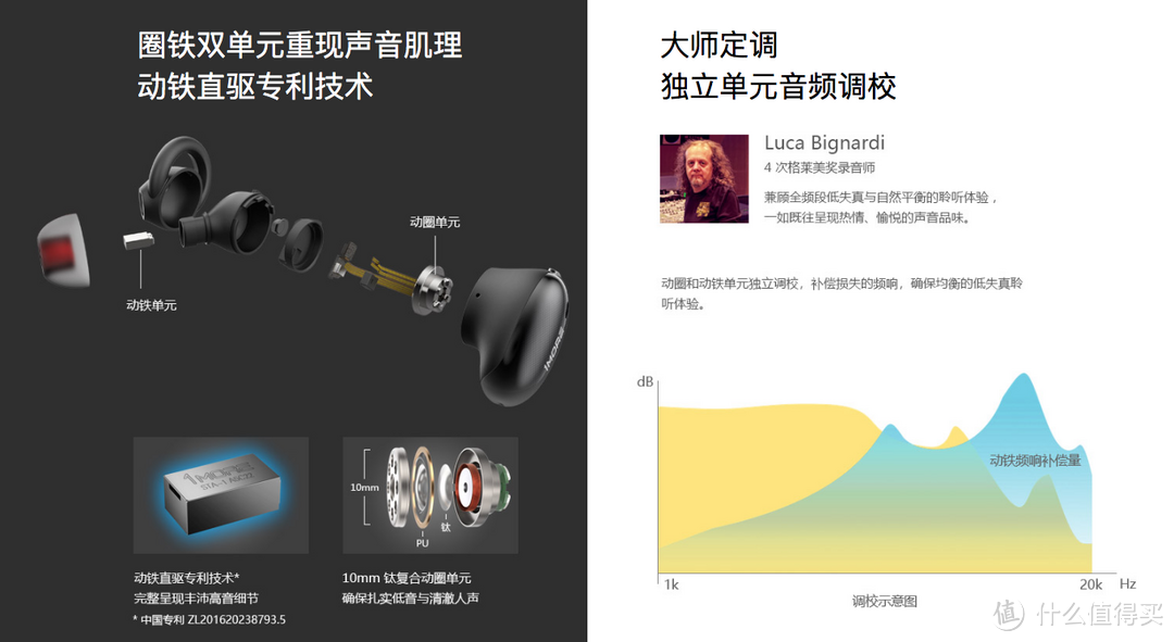 周杰伦代言,千元级售价,1more真无线主动降噪蓝牙耳机体验如何?