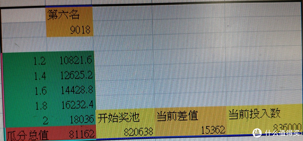 开始奖池=瓜分总值/0.09*0.91