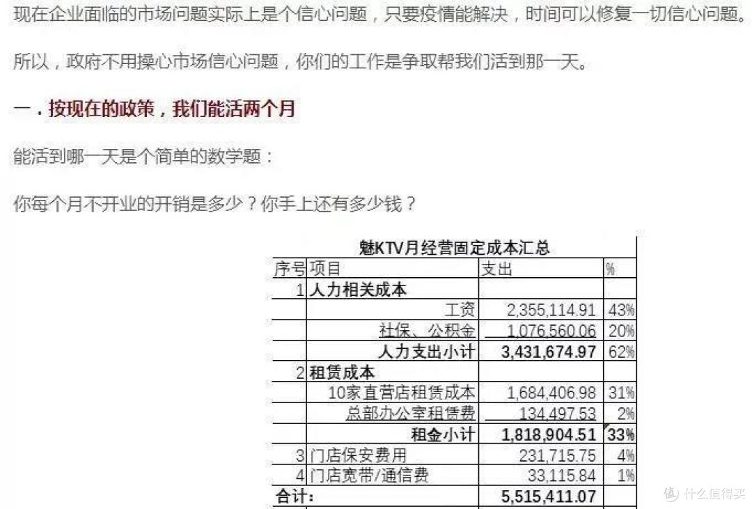 定了！中小企业2-6月减免社保，公积金缓交！