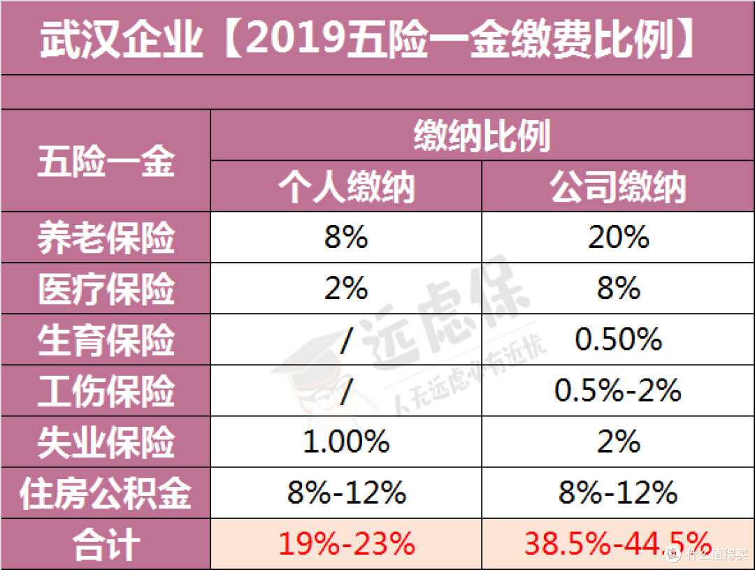 定了！中小企业2-6月减免社保，公积金缓交！