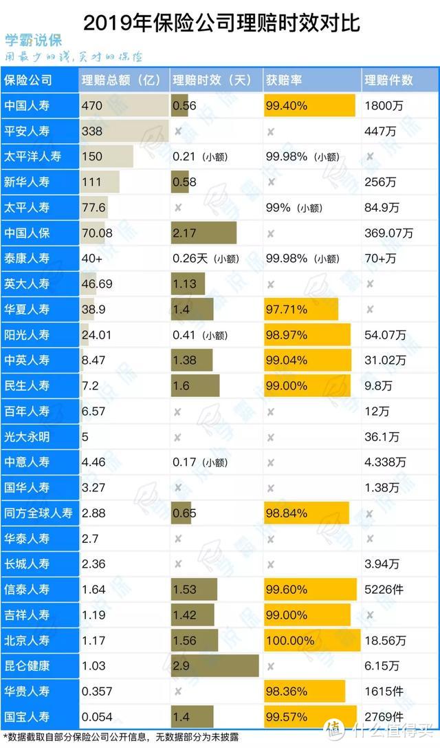 「这款产品很好，但是我没听过这个保险公司…」