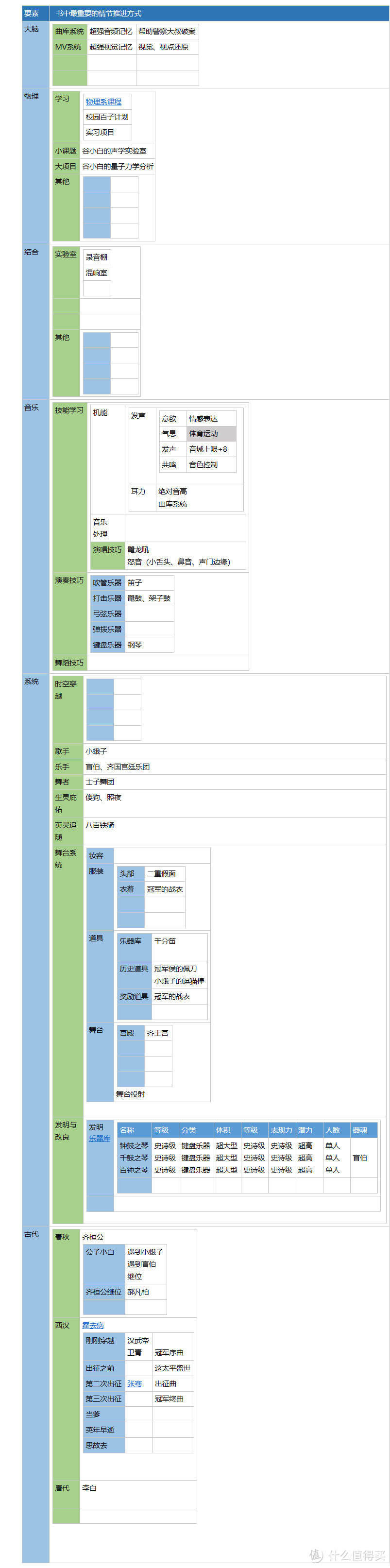 笔记软件千千万，看遍人间它最强——onenote 特色功能表格嵌套