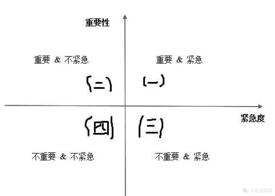 专注的25分钟比漫无目的的一天更高效，最好用的番茄钟APP推荐