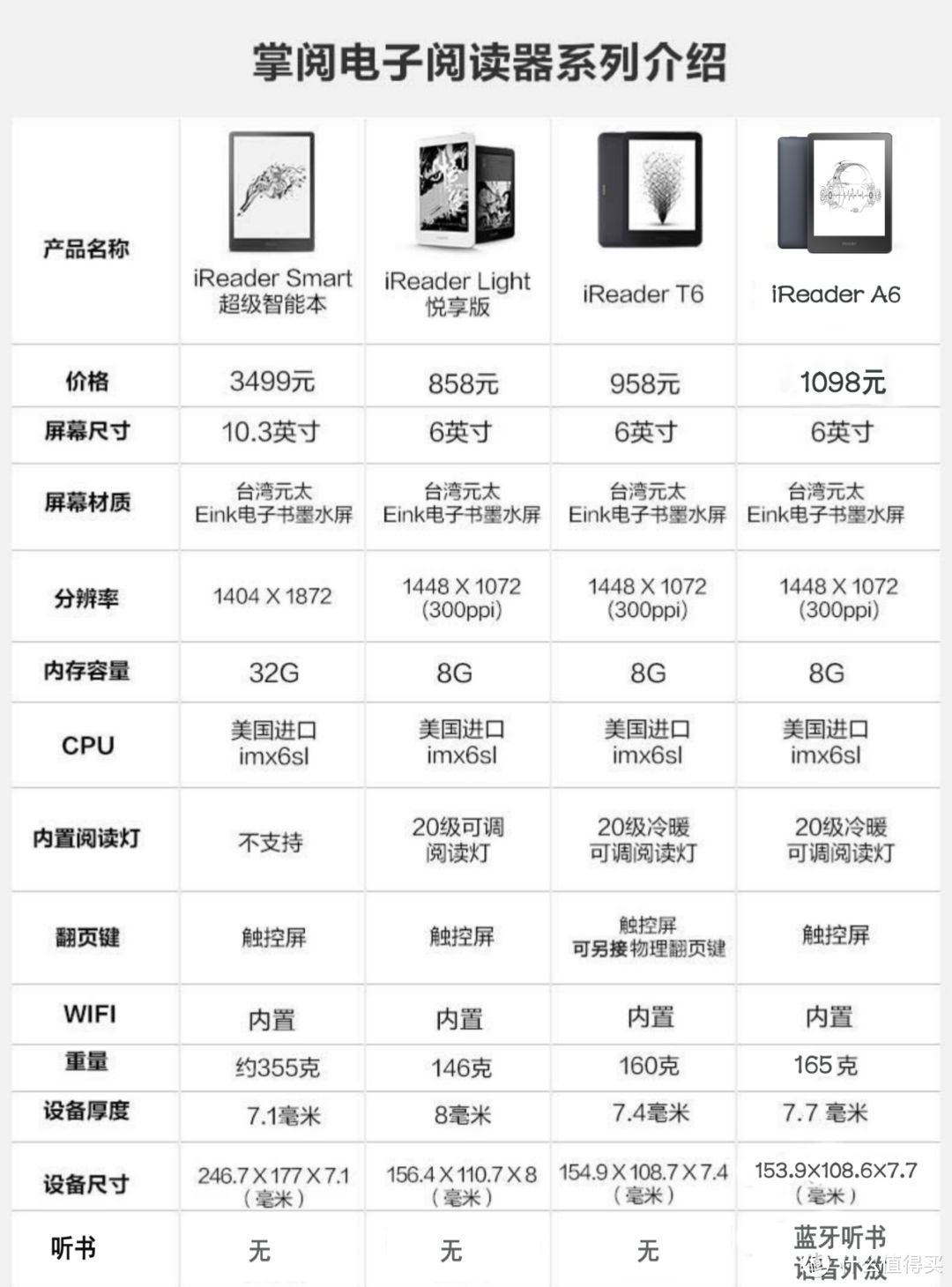 掌阅iReader A6：听书功能帮你解放双眼！