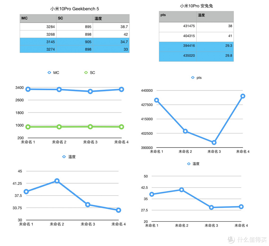 基于MIUI11.0.4.0老固件