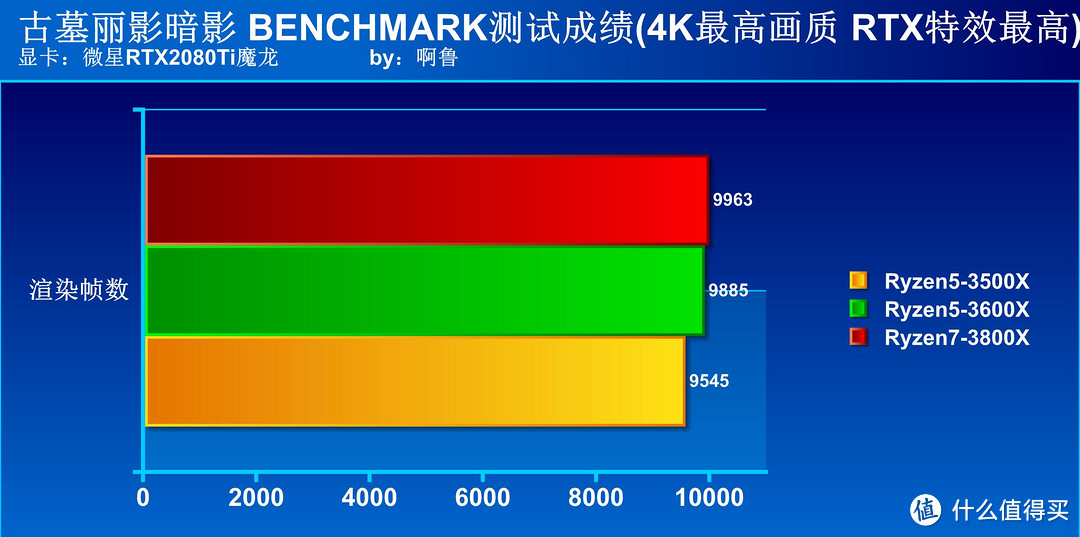 让你一看就懂的AMD处理器选购攻略请收藏