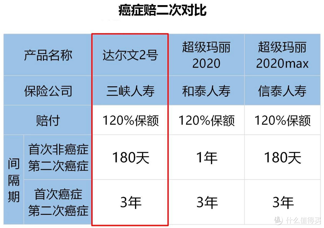 又一个爆款重疾险要下架了