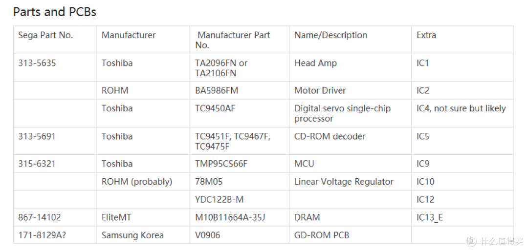 差点让公司倒闭!DreamCast 游戏机拆解修复,经验+干货