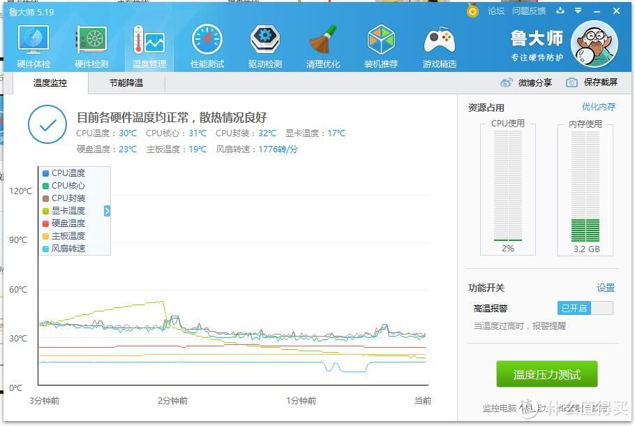 二货客服没有点开峰值温度箭头，不过从上图可见，显卡峰值温度只有50来度很凉快