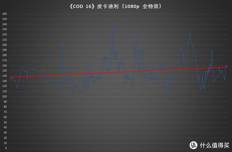 宅在家用这套配置4K流畅玩了单机大作，AMD YES！