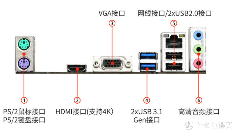 菊花视图