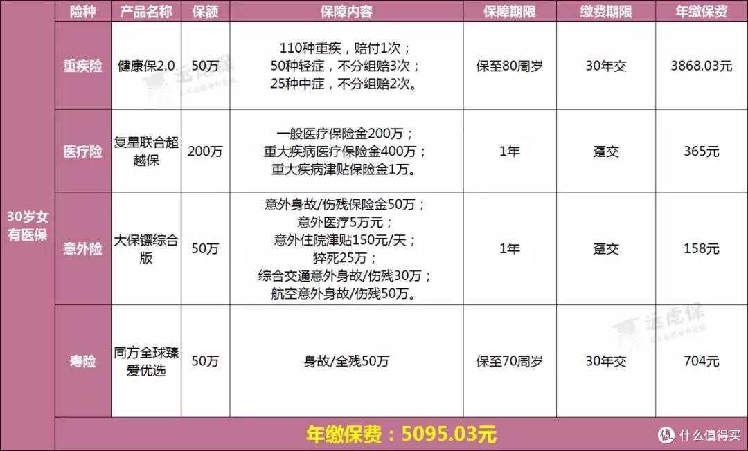 家庭主妇也是“风险职业”,如何用保险保障自己的一生?