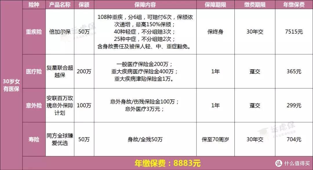 家庭主妇也是“风险职业”,如何用保险保障自己的一生?