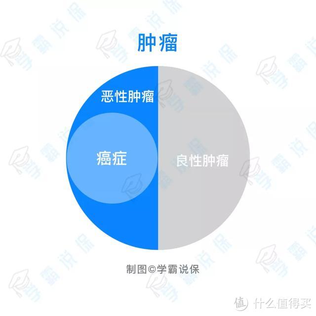 抗癌大战中，保险能做什么？