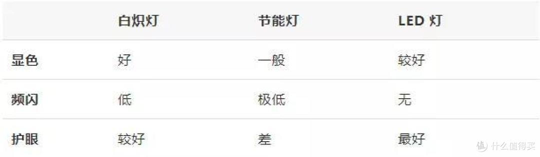 靠kindle护眼?保护眼睛,还得看我们自己!