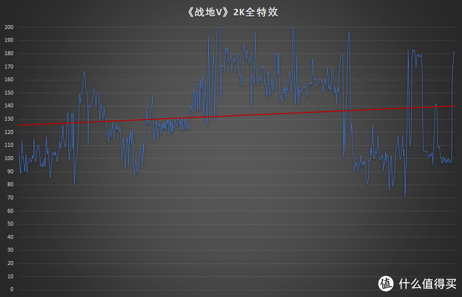 宅在家用这套配置4K流畅玩了单机大作，AMD YES！